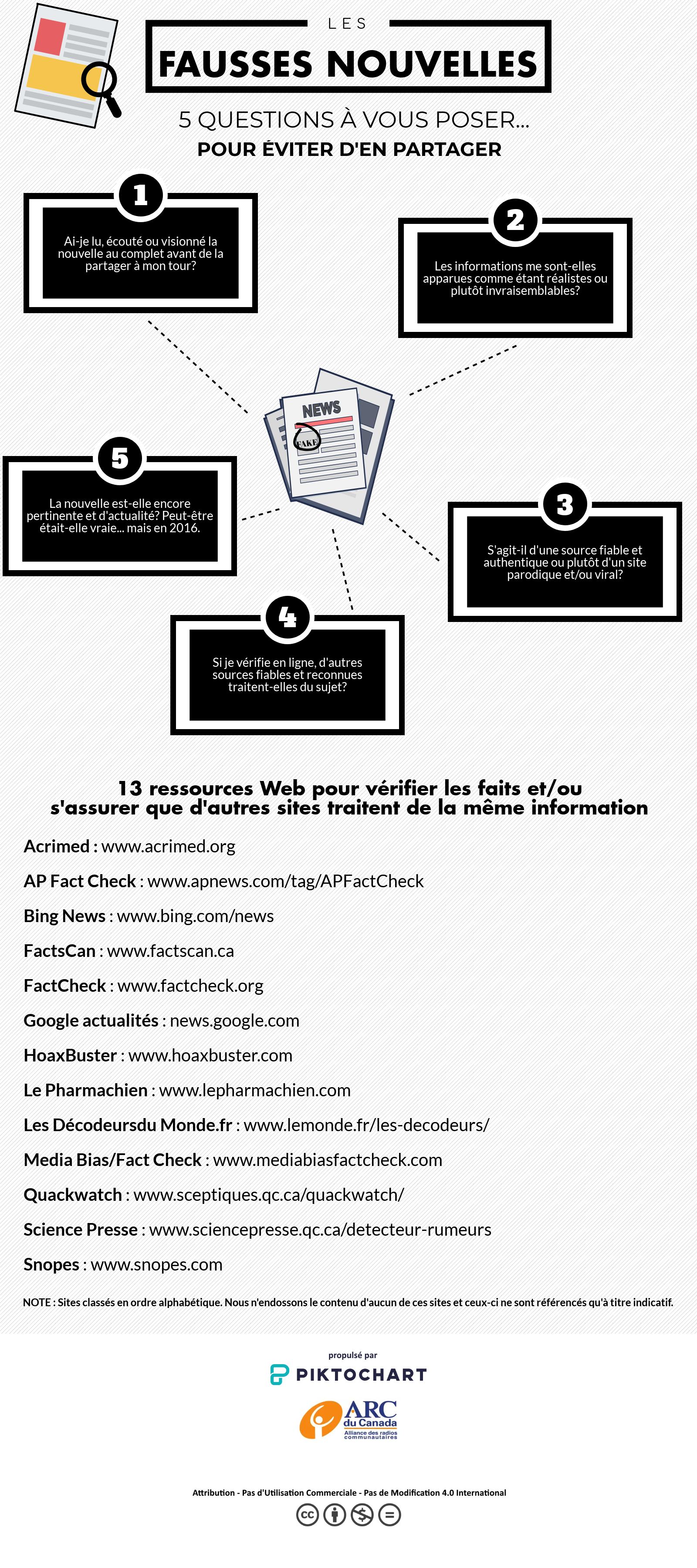 5 questions à vous poser pour éviter de partager de fausses nouvelles 5 questions à vous poser pour éviter de partager de fausses nouvelles