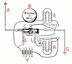 Circuit électrique du récepteur radio de Popov