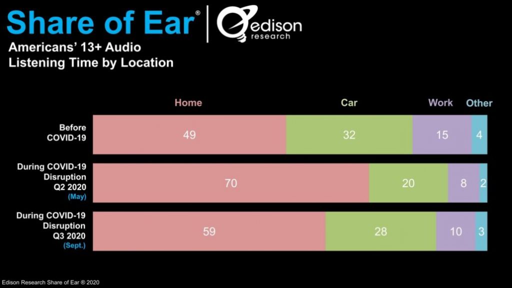 Share of Ear® Edison Research