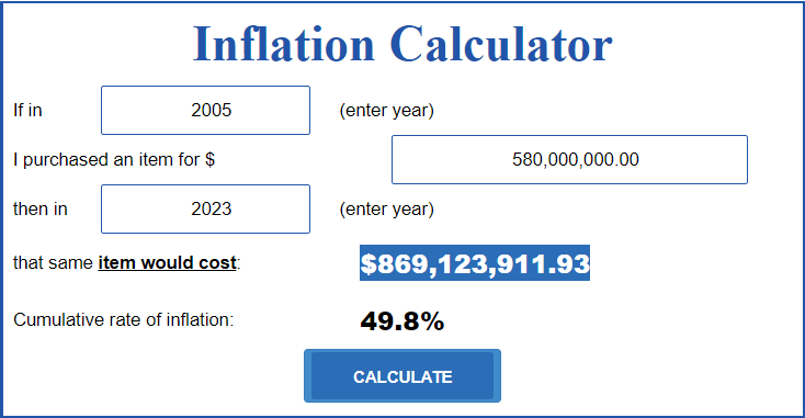 Calcul de l'inflation de 580 M$ entre 2005 et 2023